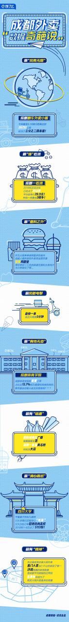 饿了么成都武侯区,饿了么成都