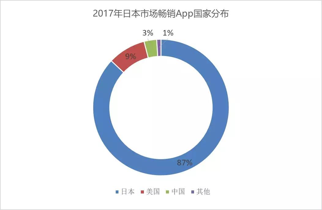 日本垄断fmm市场中国如何,游戏推广营销方式和工具