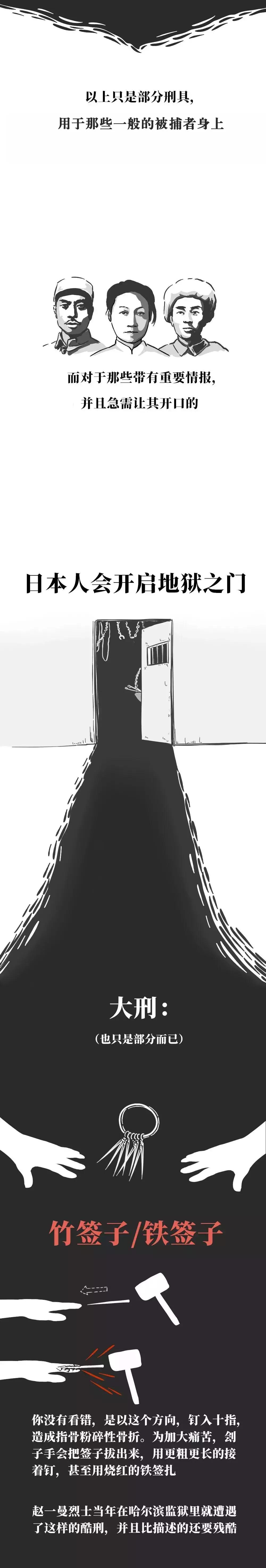 “9.18”侵华日军酷刑概览：假设你我被捕……