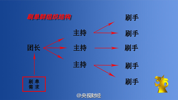 微信赚钱的十大方法，及防骗，分享给大家