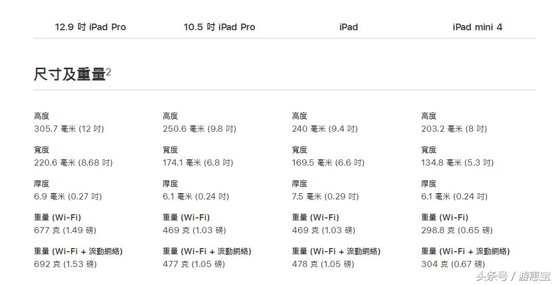 ipadpro和mini4哪个更好,IPadPro2018和iPadmini六选哪个