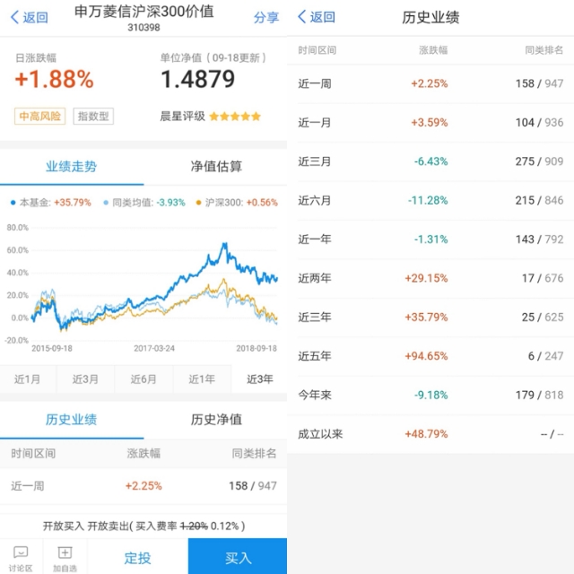 沪深300指数投资分析,沪深300指数基金投资技巧