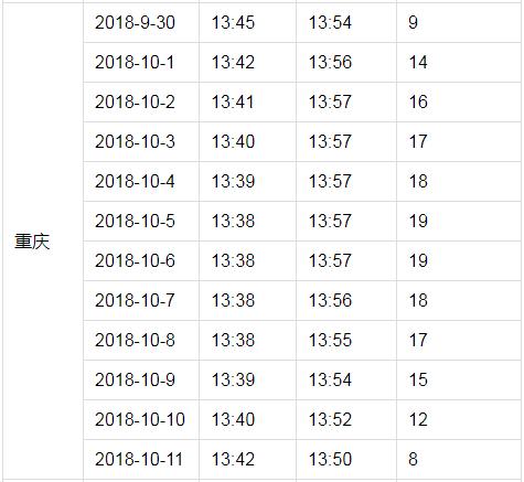 户户通突然提示信号中断,近几日户户通信号差有何方法处理