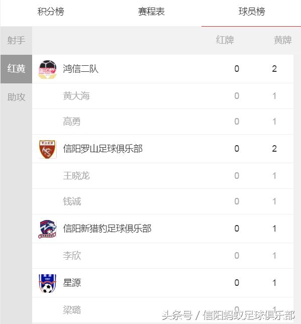 信阳蚂蚁足球比赛视频,信阳蚂蚁足球俱乐部假日足球赛