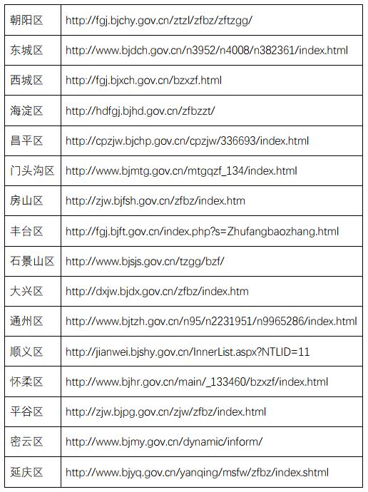 北京公租房申请条件以及注意事项,北京公租房申请条件及办理步骤