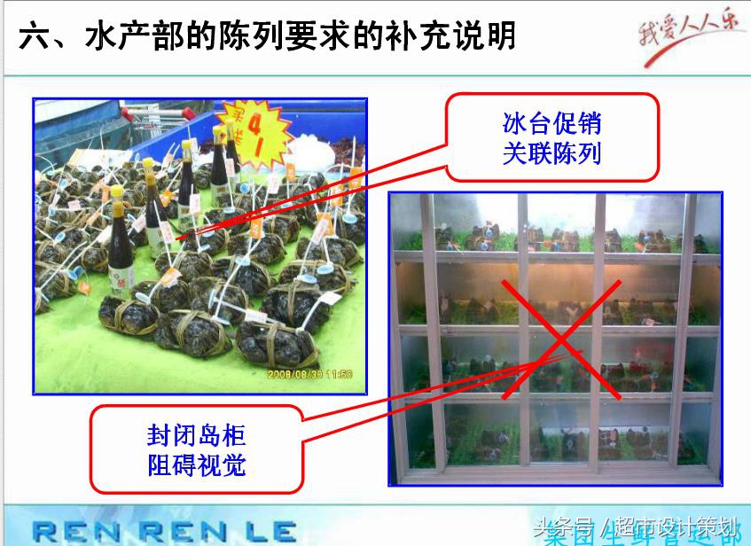 超市生鲜管理和陈列,超市生鲜员工培训方案ppt