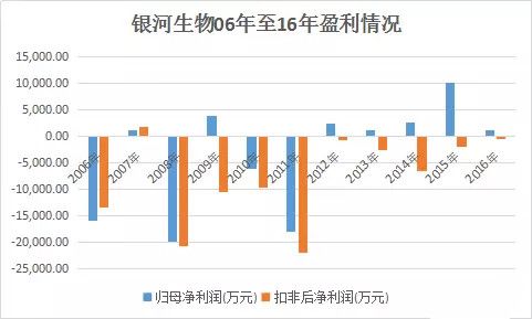 银河系吸血鬼消亡纪录,吸血鬼幸存者银河系