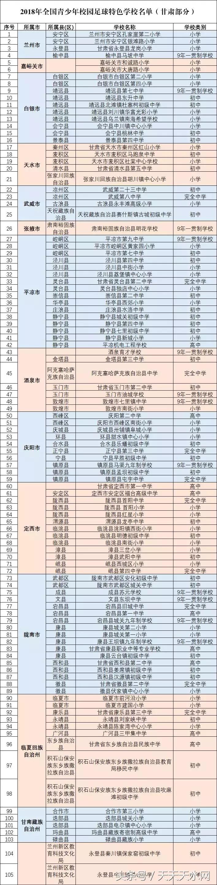 天水市青少年校园足球冠军赛,全国足球特色学校天水
