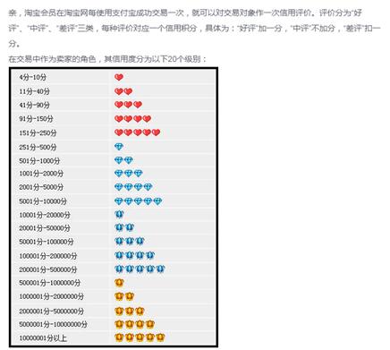 中差评怎么申诉,有了恶意差评怎么办