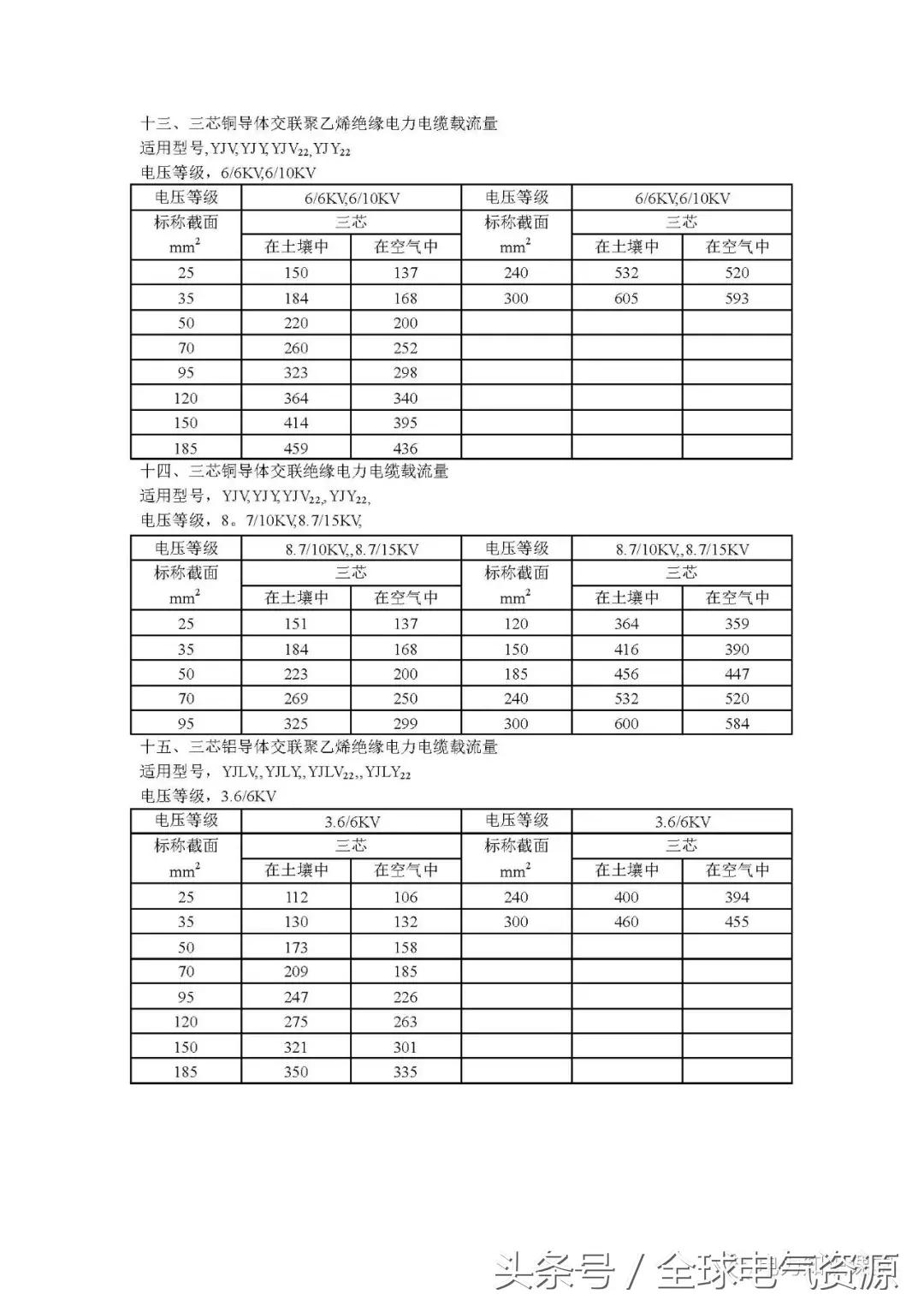 电线电缆的载流量究竟怎么计算,电缆载流量表最新
