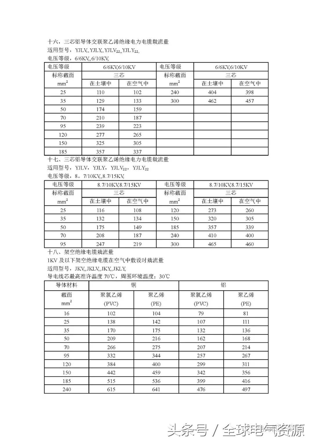 电线电缆的载流量究竟怎么计算,电缆载流量表最新