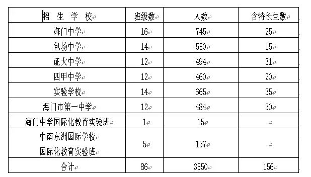 证大中学2020高考榜,证大高中升学率怎么样