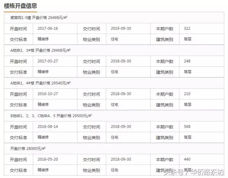 今天江宁神盘交付！实景曝光！二手房价破40000元/㎡！业主笑了……