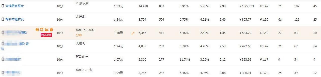 淘宝店双十一怎么引流,淘宝四星级店铺如何打造爆款