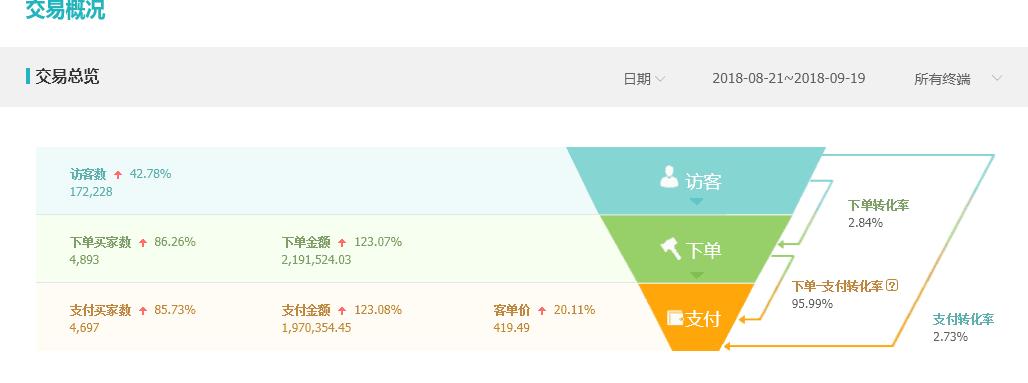 淘宝店双十一怎么引流,淘宝四星级店铺如何打造爆款