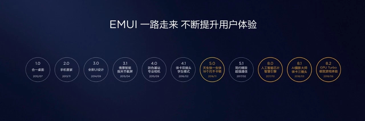 emui9.1更新机型,emui8.0和9.0测评