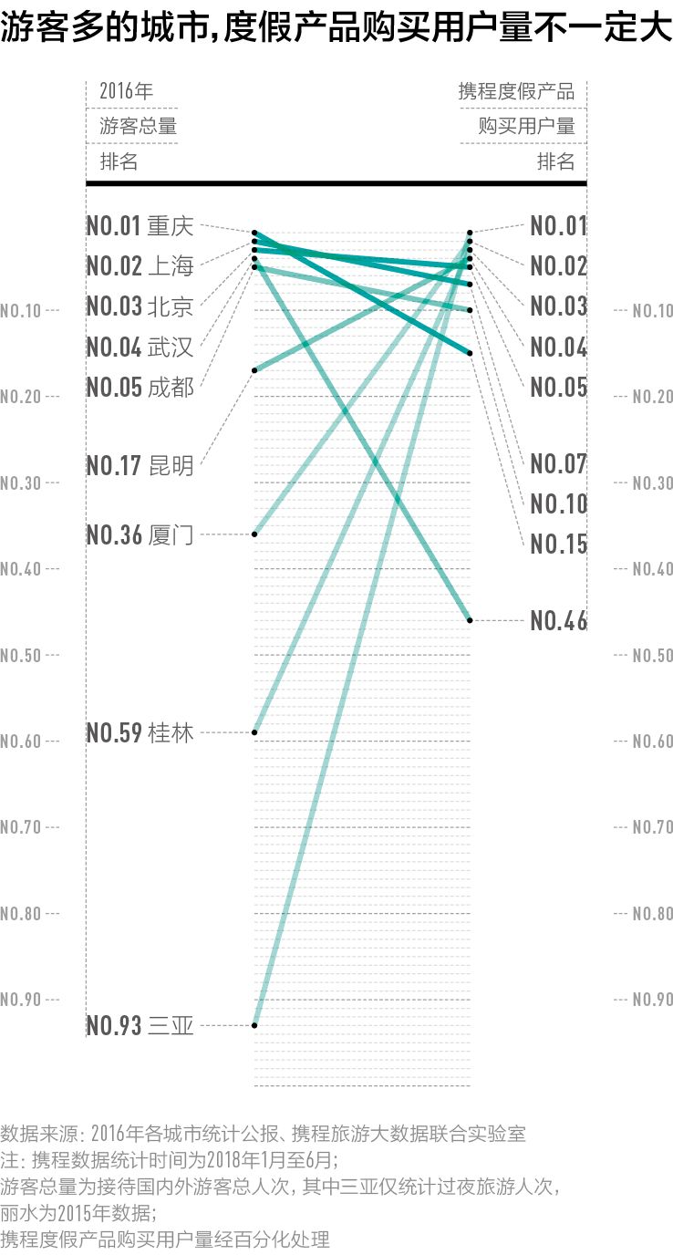 赶在十一长假前,我们找到了中国最好玩的100座城市|CBNweekly新一线