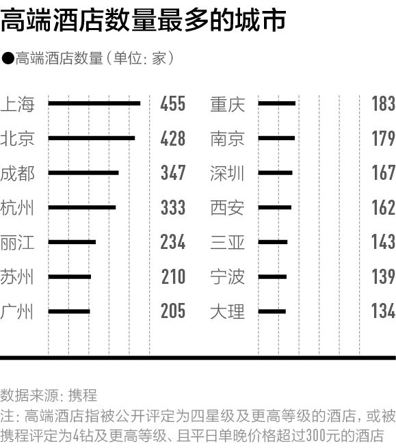中国最好玩的城市是哪一个,中国最好玩的城市排行前十名