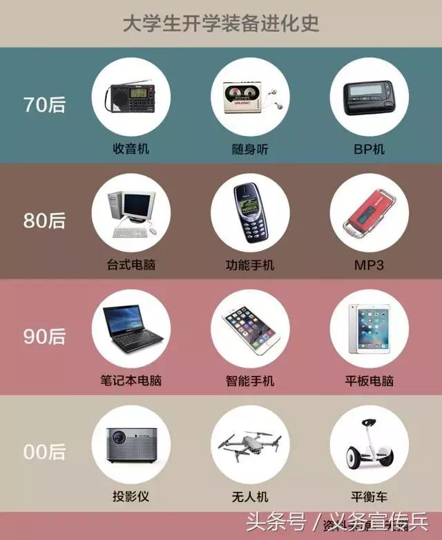 大学消费差异太大能成为好朋友吗,大学消费和社会消费