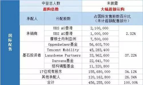 刚刚,港交所点了一份巨大的“外卖”!吓坏了京东小米……