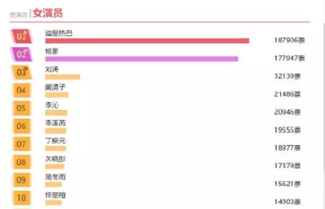 「文娱那些事」“追星追的其实是粉头?”一文科普饭圈基本知识点