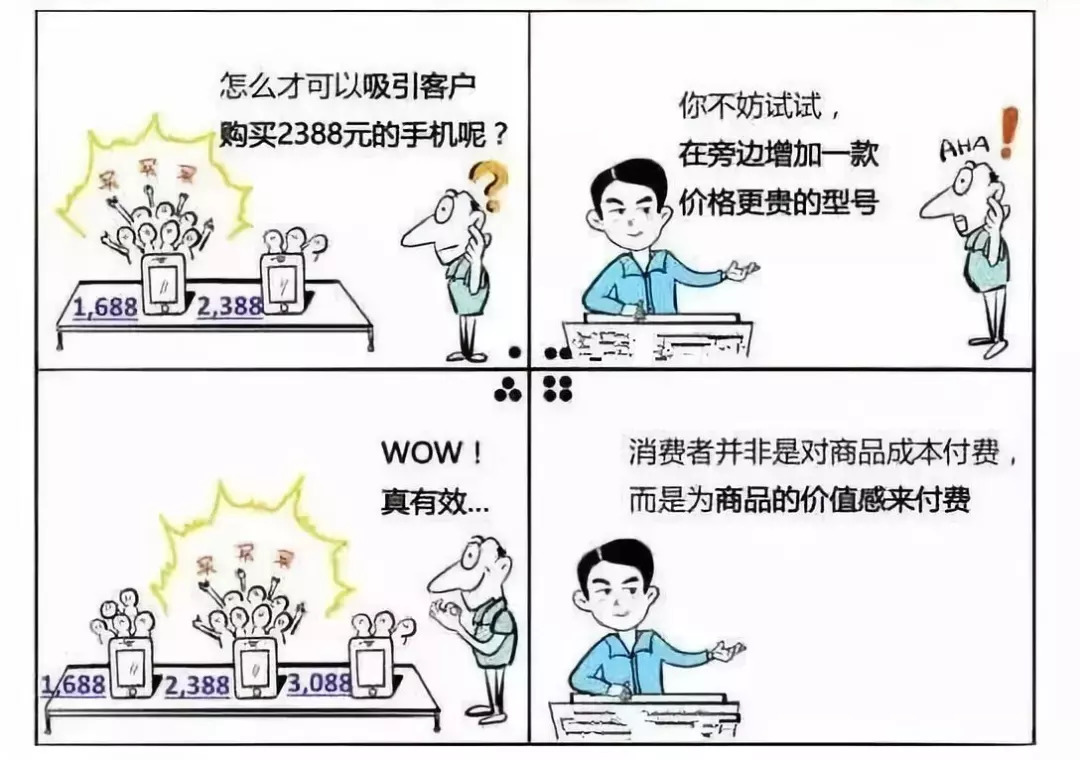 营销小技巧分享文案怎么写,营销技巧总结文案怎么写