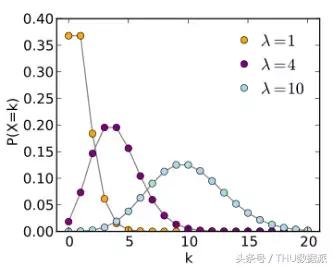 最大似然分析怎样实现,通俗理解什么是极大似然估计