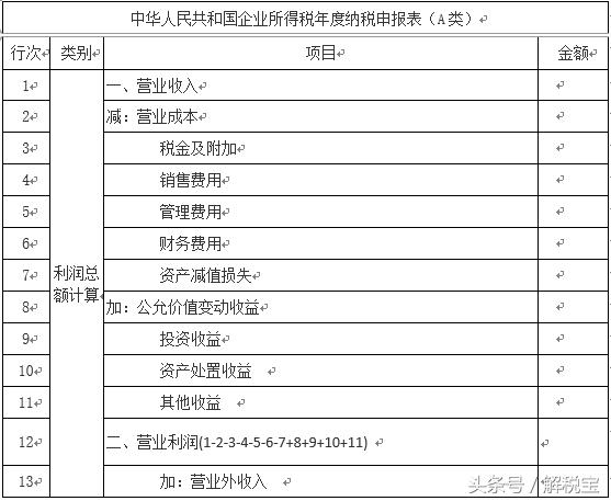 企业所得税税前扣除项目有哪些税,企业所得税税前扣除的税费是多少