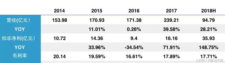 富士康a股概念股,富士康上市对股市的影响