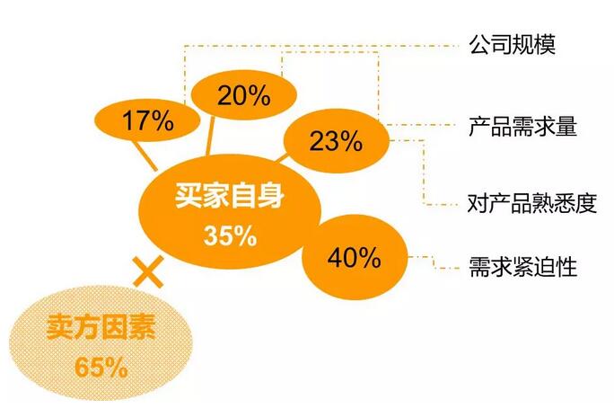 下沉市场与上升市场如何平衡,下沉市场和基础商业形态融合