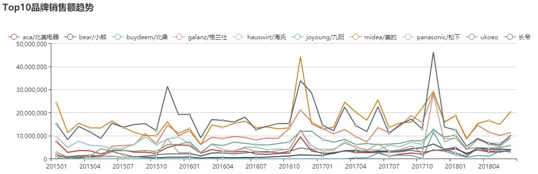 美的多功能电烤箱pt1012测评,美的小电烤箱哪种质量最好