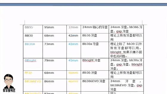 以前我都不知道一个牙盘竟有这么多坑，随便买会错的！