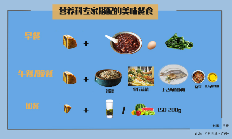 广州+提醒你又该吃月饼了,说好的减糖低卡怎么办?