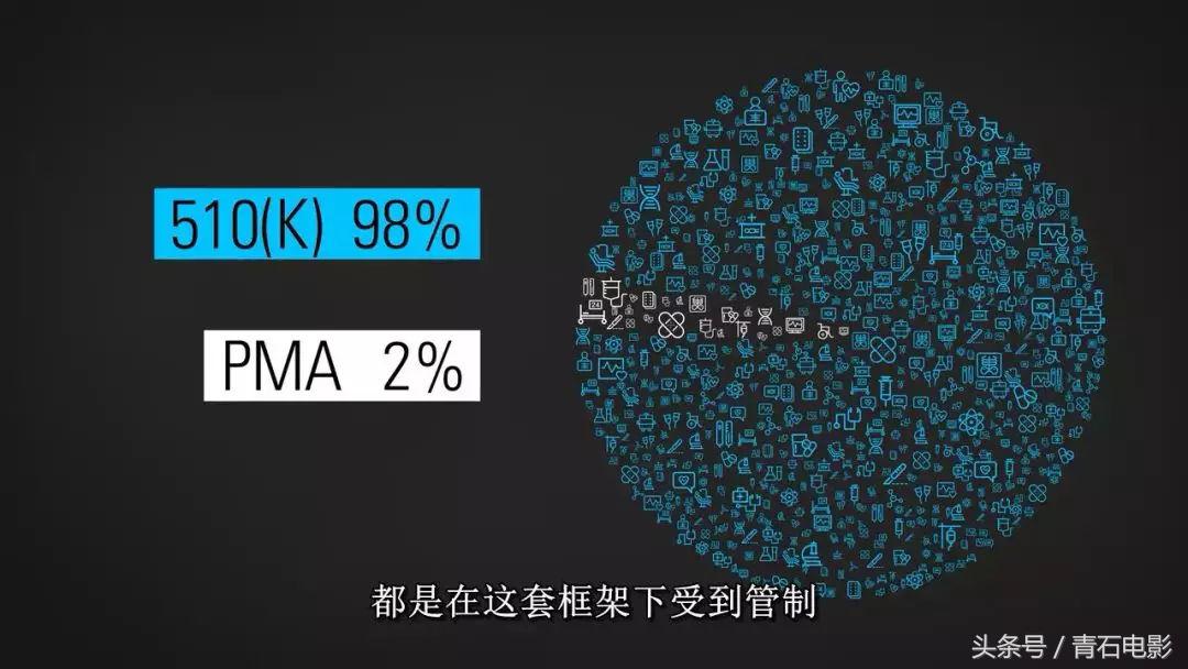 4公分线圈可避孕，护士曾为其代言，但纪录片上映后产品遭停售！