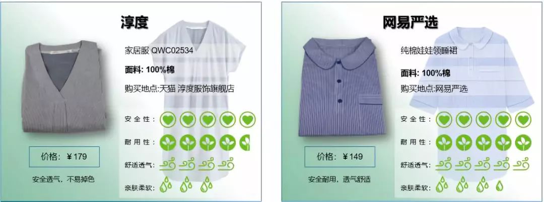 优衣库三福无印良品,三枪的家居服是贴牌吗