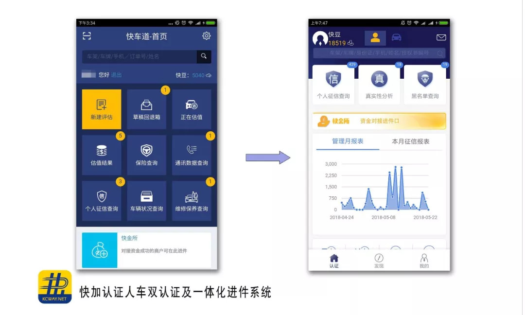汽车金融能百分百通过吗,汽车金融过不了还有其它办法吗