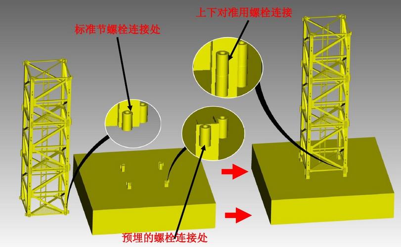 塔式起重机附着和顶升,简述塔式起重机顶升作业注意事项