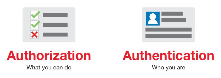 数字证书可以实现身份认证,常见的身份认证技术及其实现方法