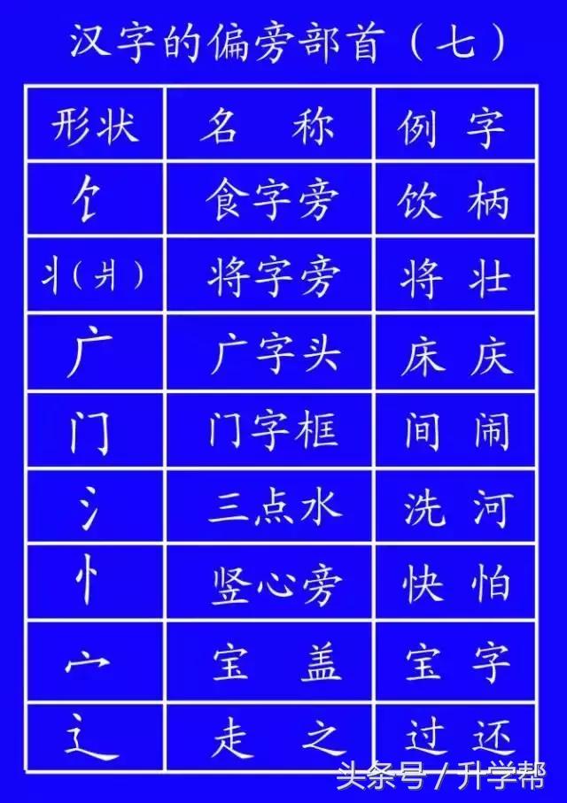 国家规定的笔画笔顺,基本笔顺的正确书写格式