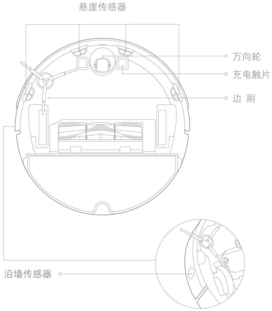 飞利浦扫地机器人e6故障怎么解决,石头扫地机器人s50激光头故障