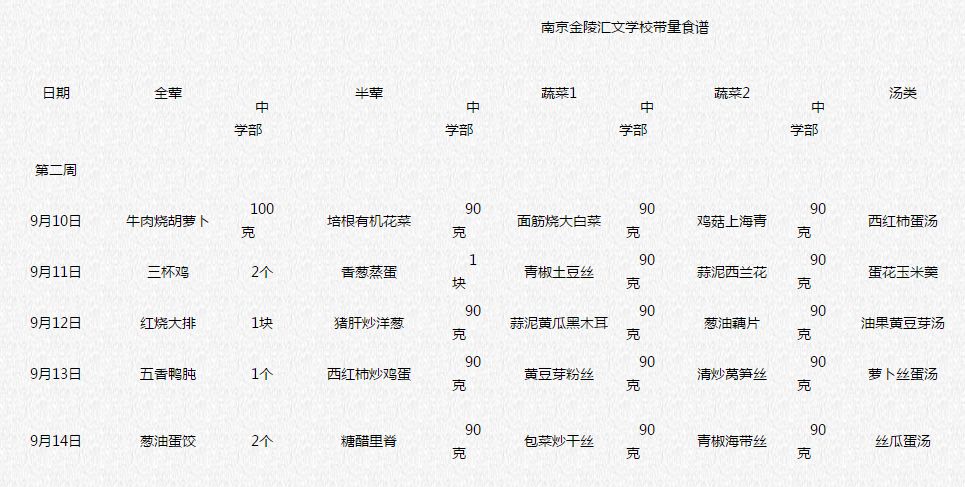 鼓楼校区现状如何,鼓楼现在怎么样了