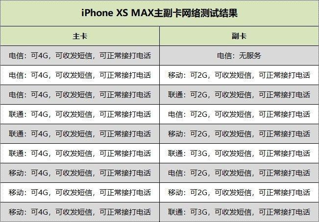 iphonexs港版激活,港版iphonex全网通吗