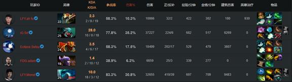 KL之巅新星战队璀璨，谁才是最闪耀的北极星？