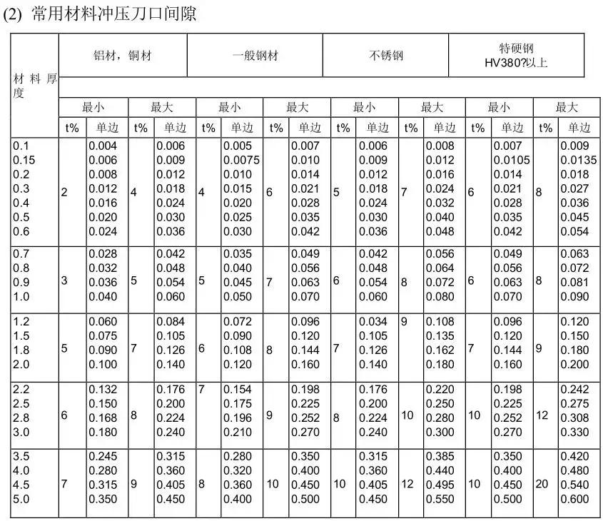 冲压模具设计基础知识,冲压模具自动化控制流程