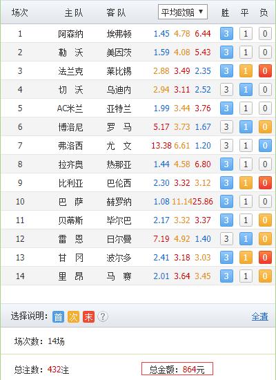 足彩18121期对阵表,足彩18128期即时比分