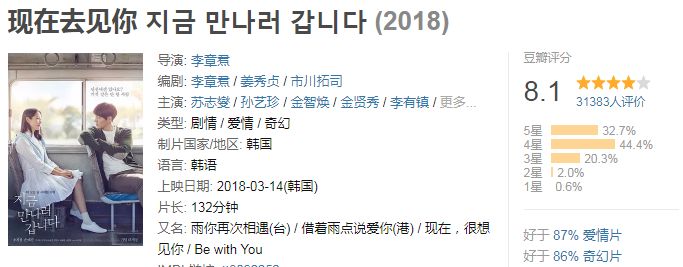 2022年豆瓣8分以上的电影,2018十大豆瓣高评分电影