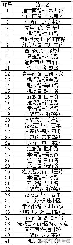 烟台新增17处自动抓拍,烟台违法抓拍几天告知