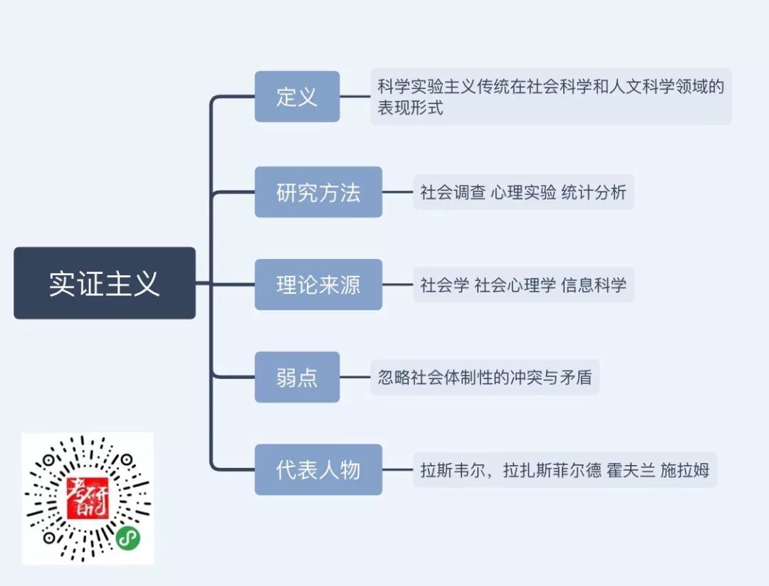 法兰克福学派批判实证主义,经验主义学派和批判学派的相同点