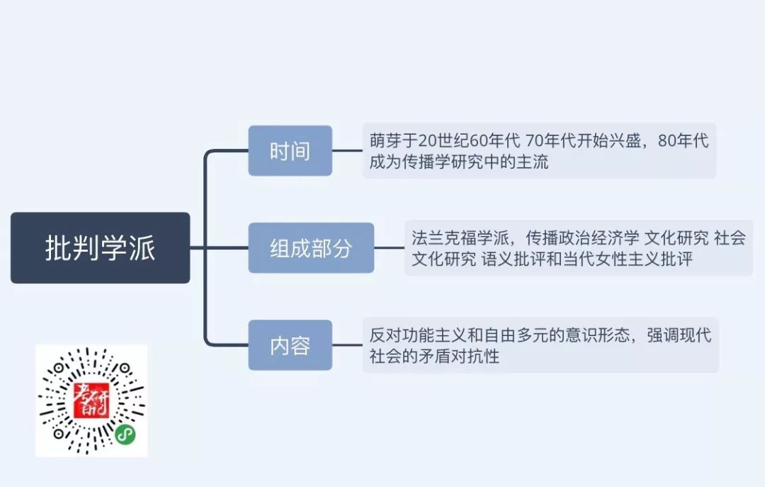 法兰克福学派批判实证主义,经验主义学派和批判学派的相同点