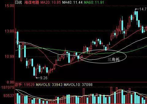 炒股绝密选股法,炒股趋势秘籍大全